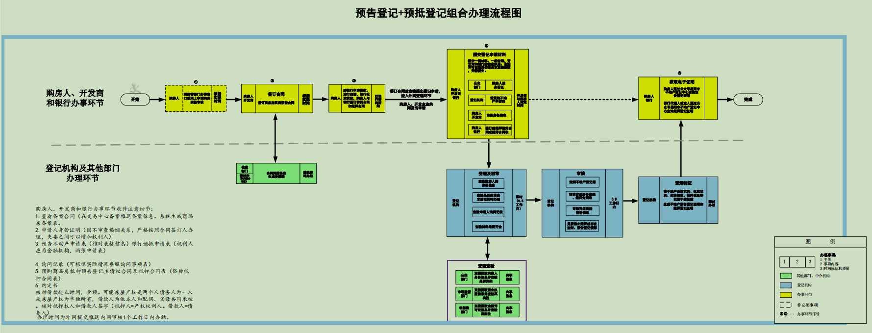 预告预抵流程图.jpg