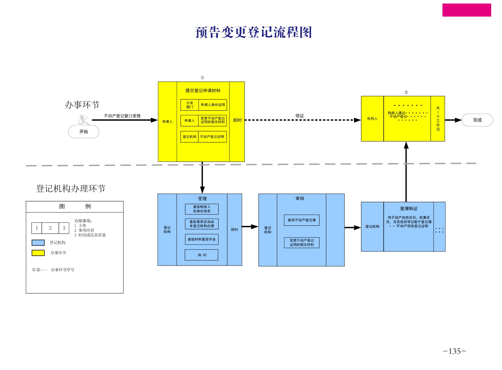 预告变更登记流程图.jpg