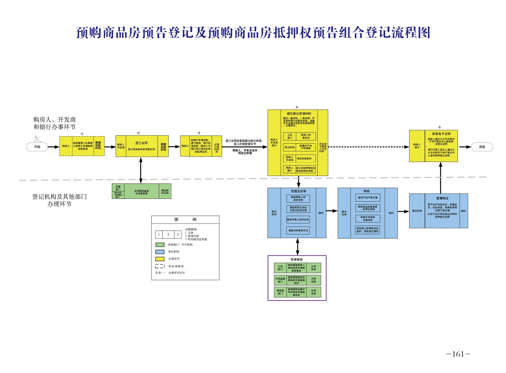 预购商品房预告登记及预购商品房抵押权预告组合登记流程图.jpg