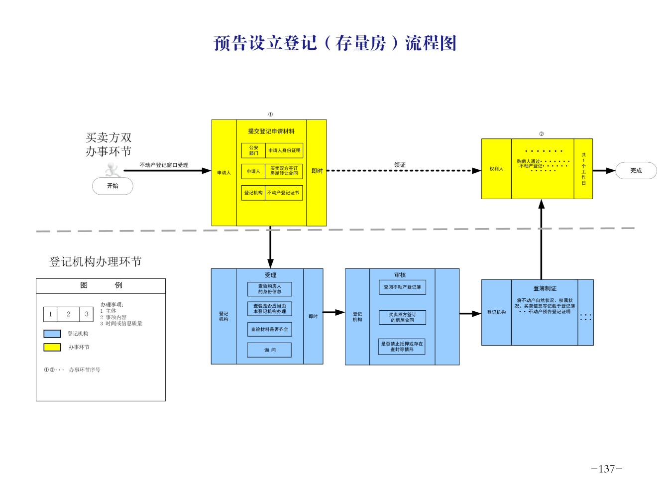 预告设立登记(存量房)流程图.jpg