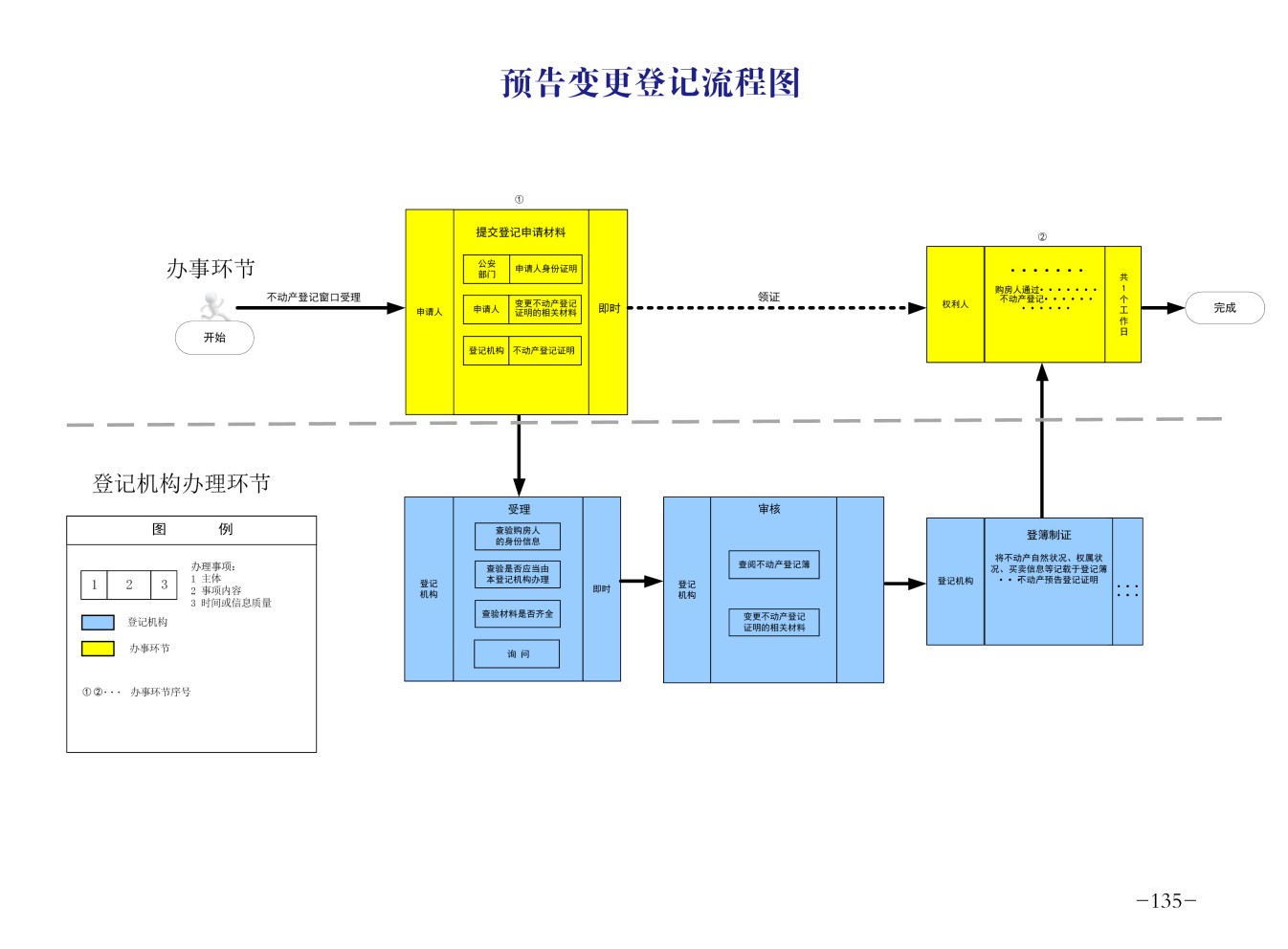 预告变更登记流程图.jpg