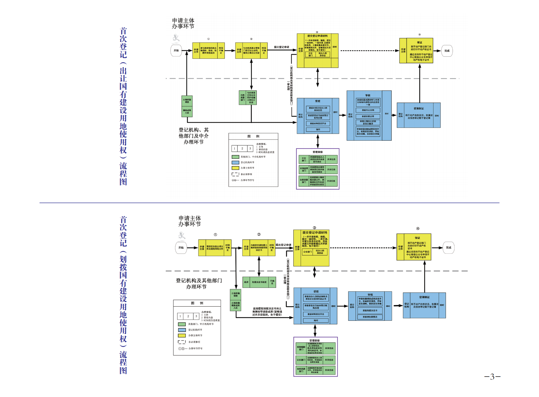 8.5 不动产 办事指南(1)_05.png