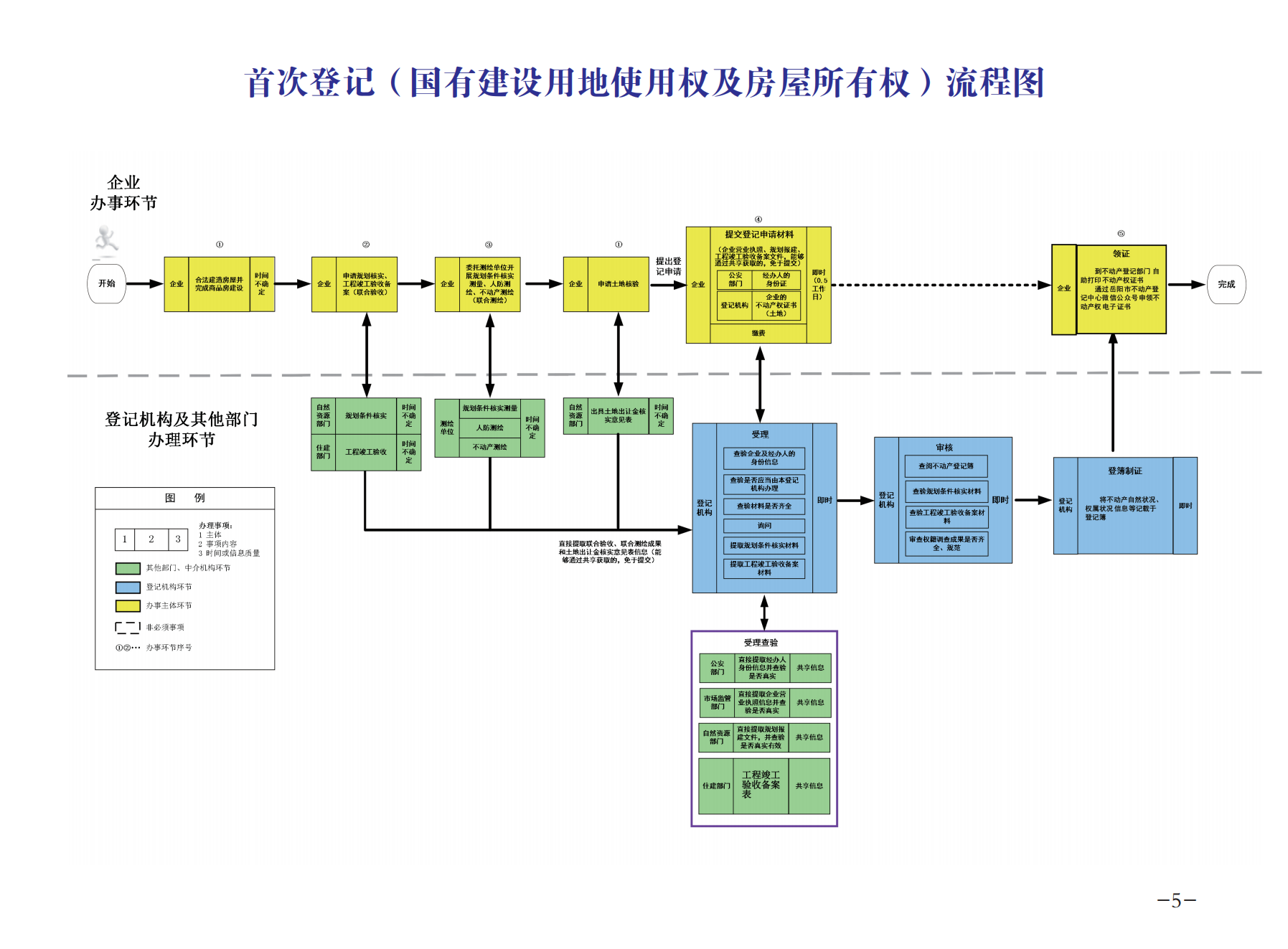 8.5 不动产 办事指南(1)_07.png