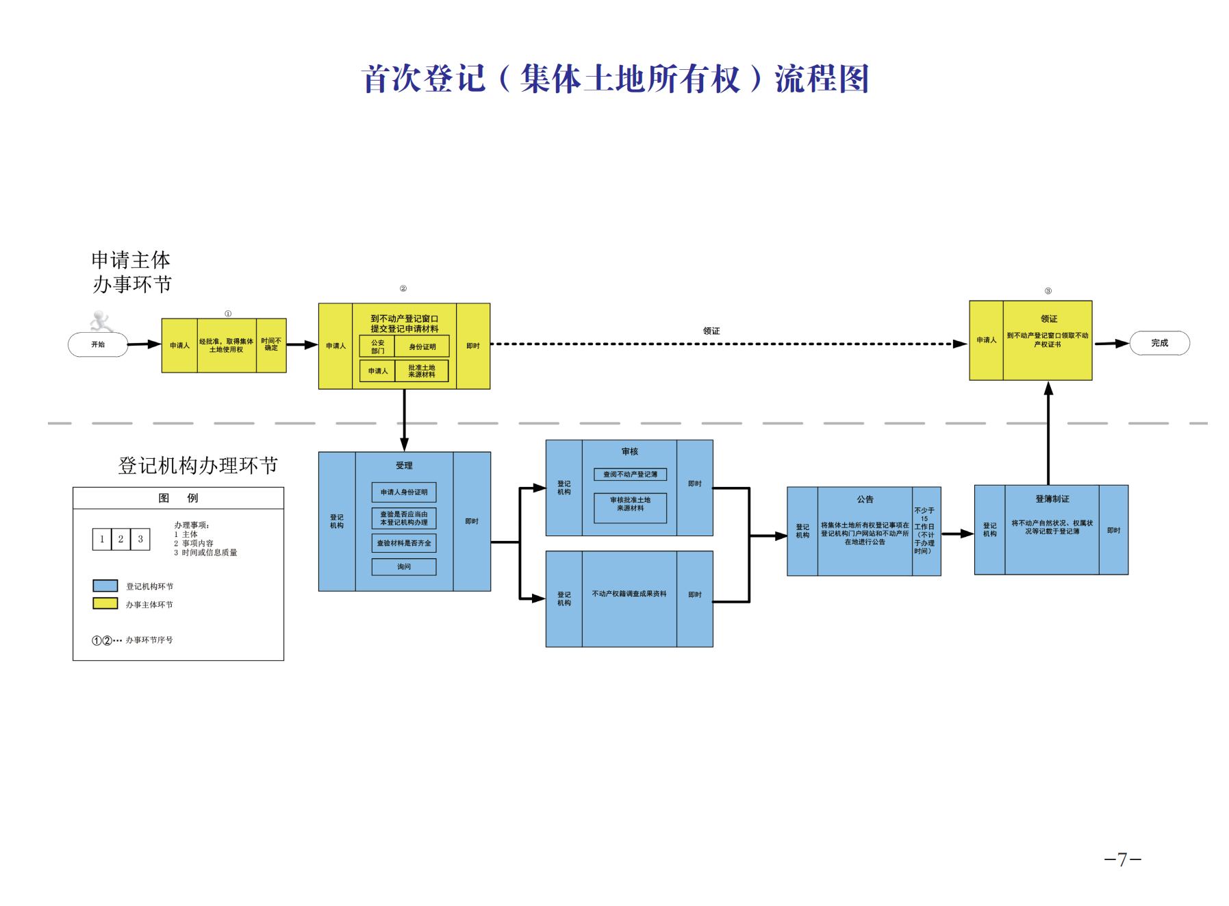 8.5 不动产 办事指南(1)_09.png