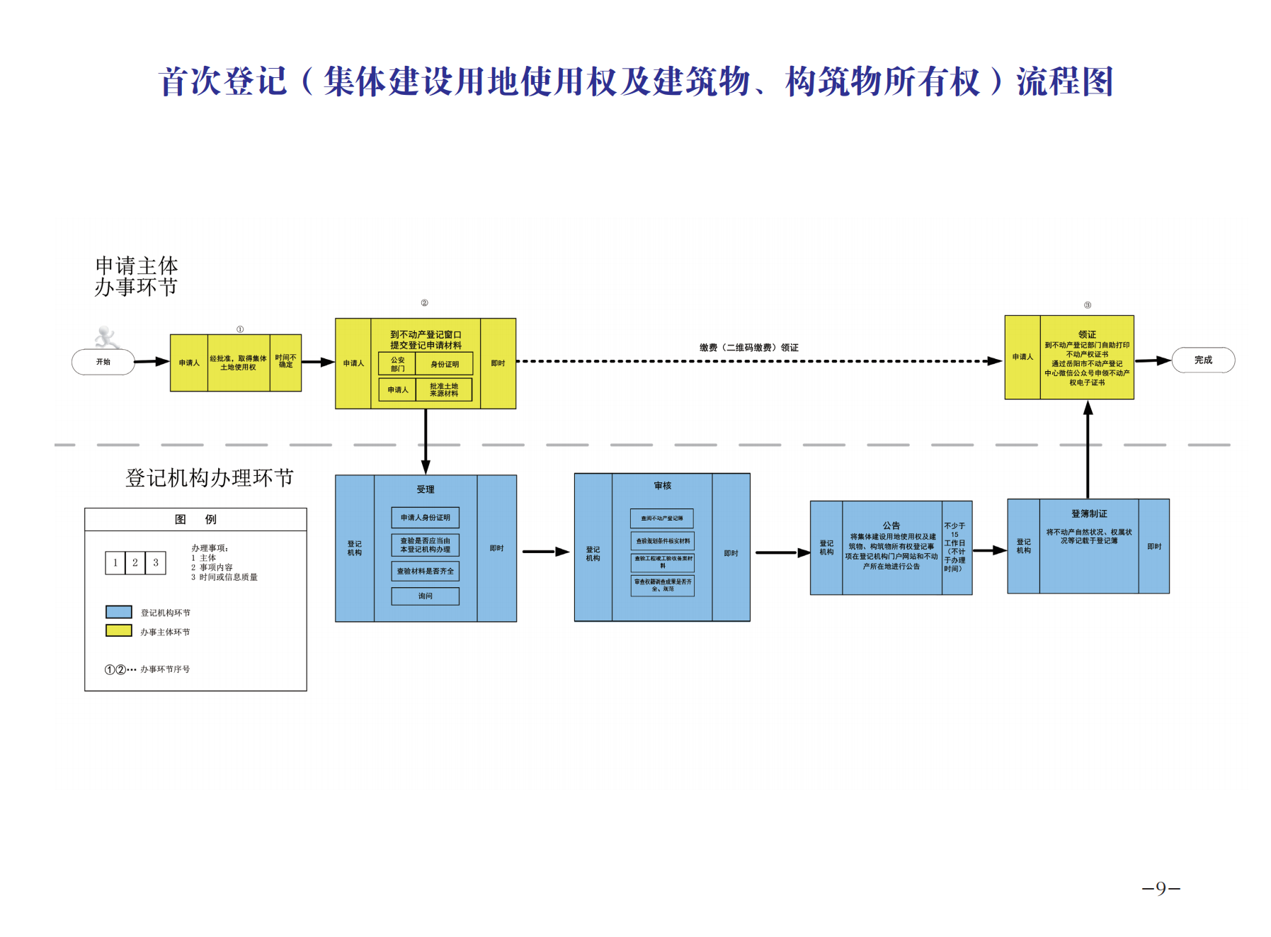 8.5 不动产 办事指南(1)_11.png