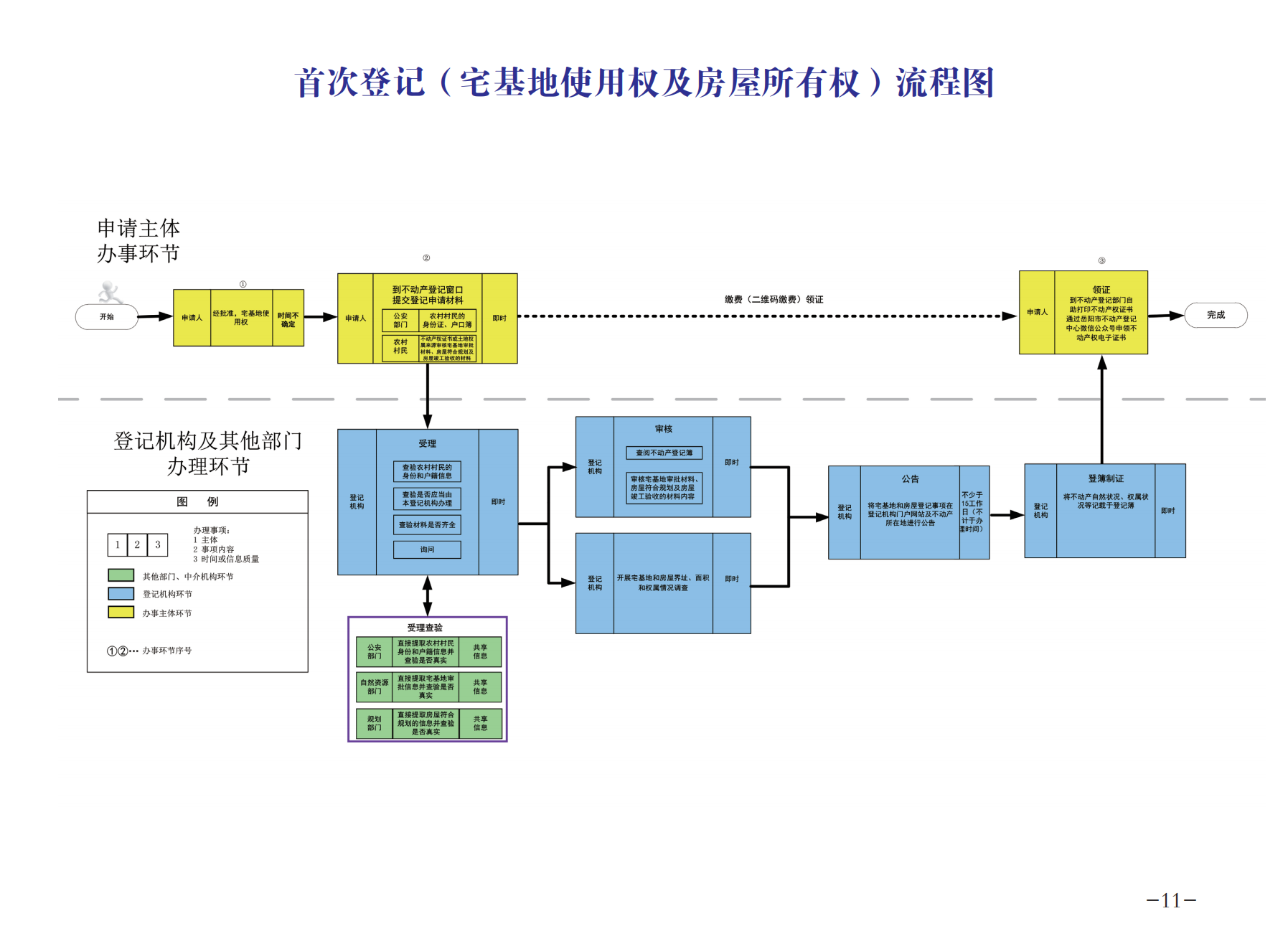 8.5 不动产 办事指南(1)_13.png