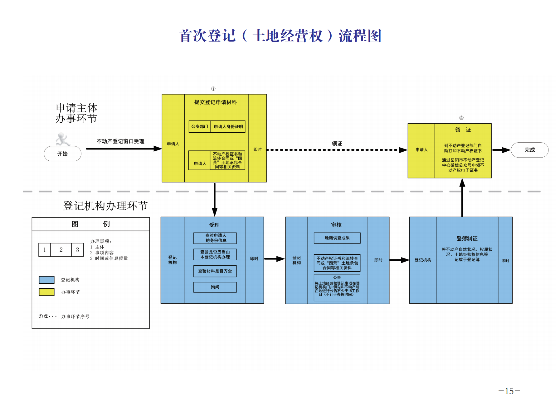 8.5 不动产 办事指南(1)_17.png