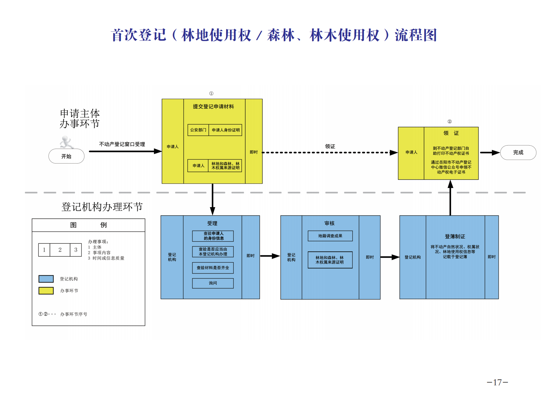 8.5 不动产 办事指南(1)_19.png