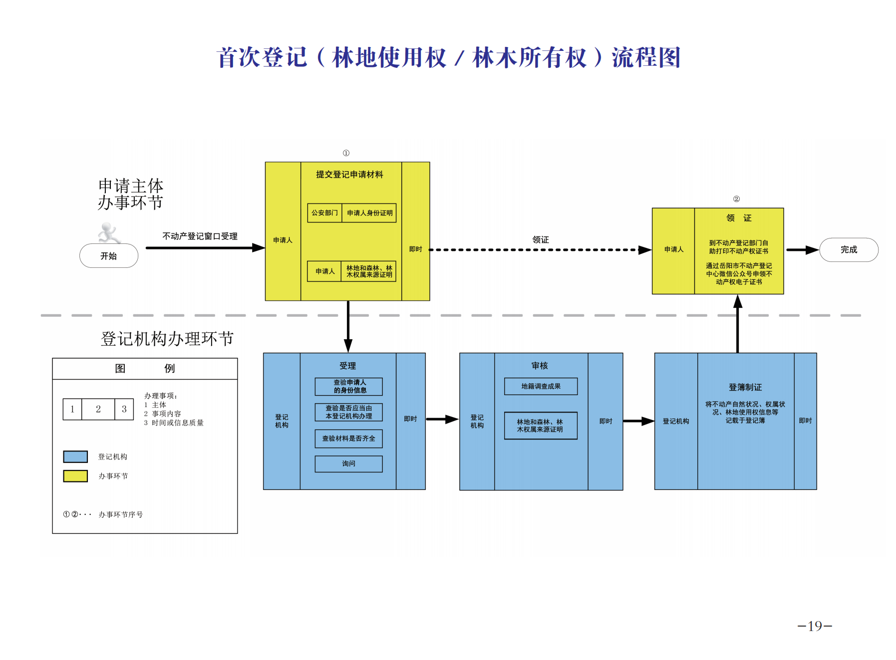 8.5 不动产 办事指南(1)_21.png