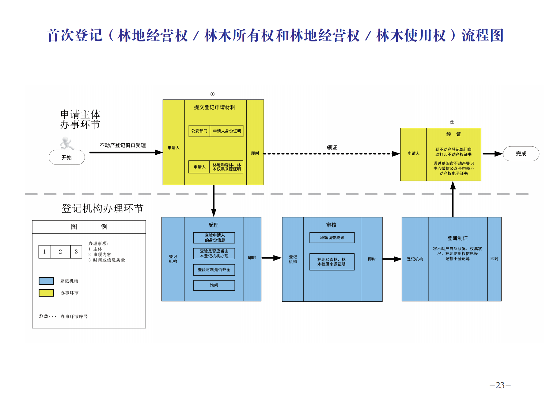 8.5 不动产 办事指南(1)_25.png