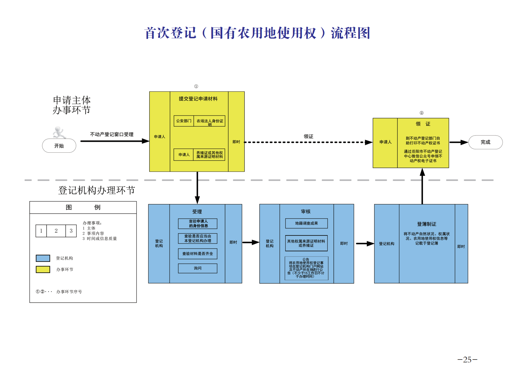 8.5 不动产 办事指南(1)_27.png