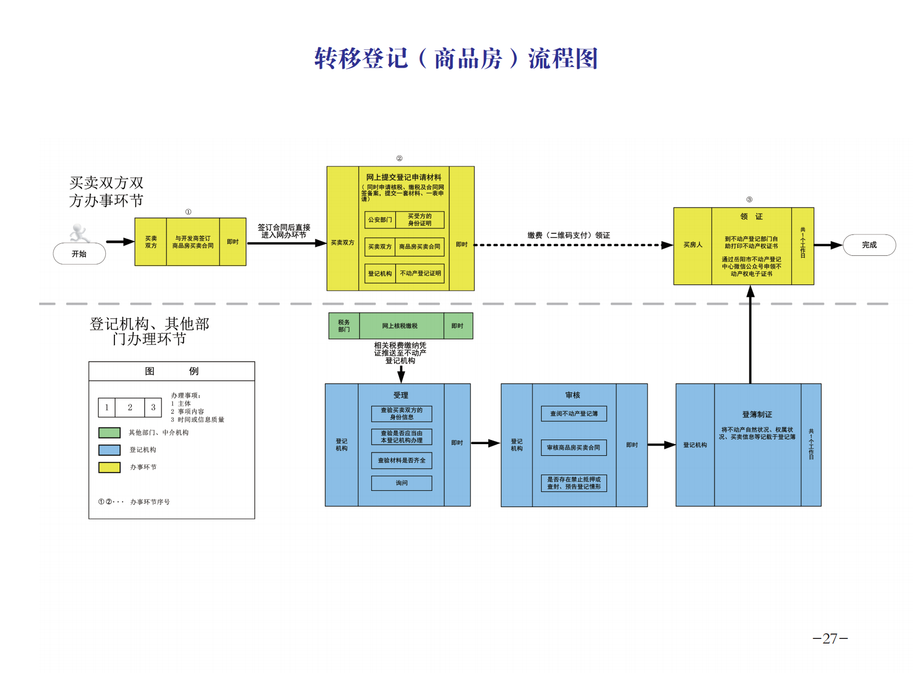 8.5 不动产 办事指南(1)_29.png