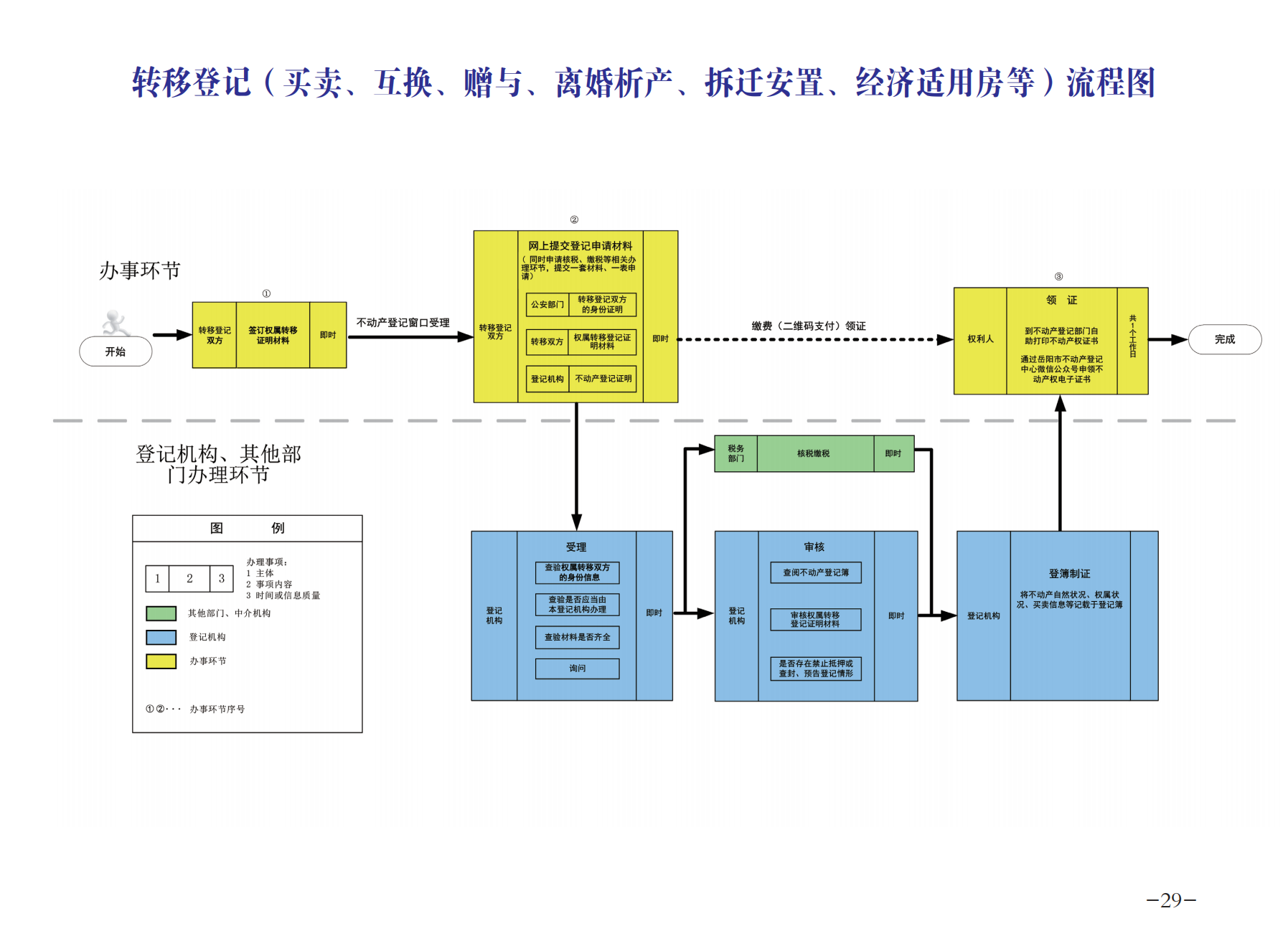 8.5 不动产 办事指南(1)_31.png