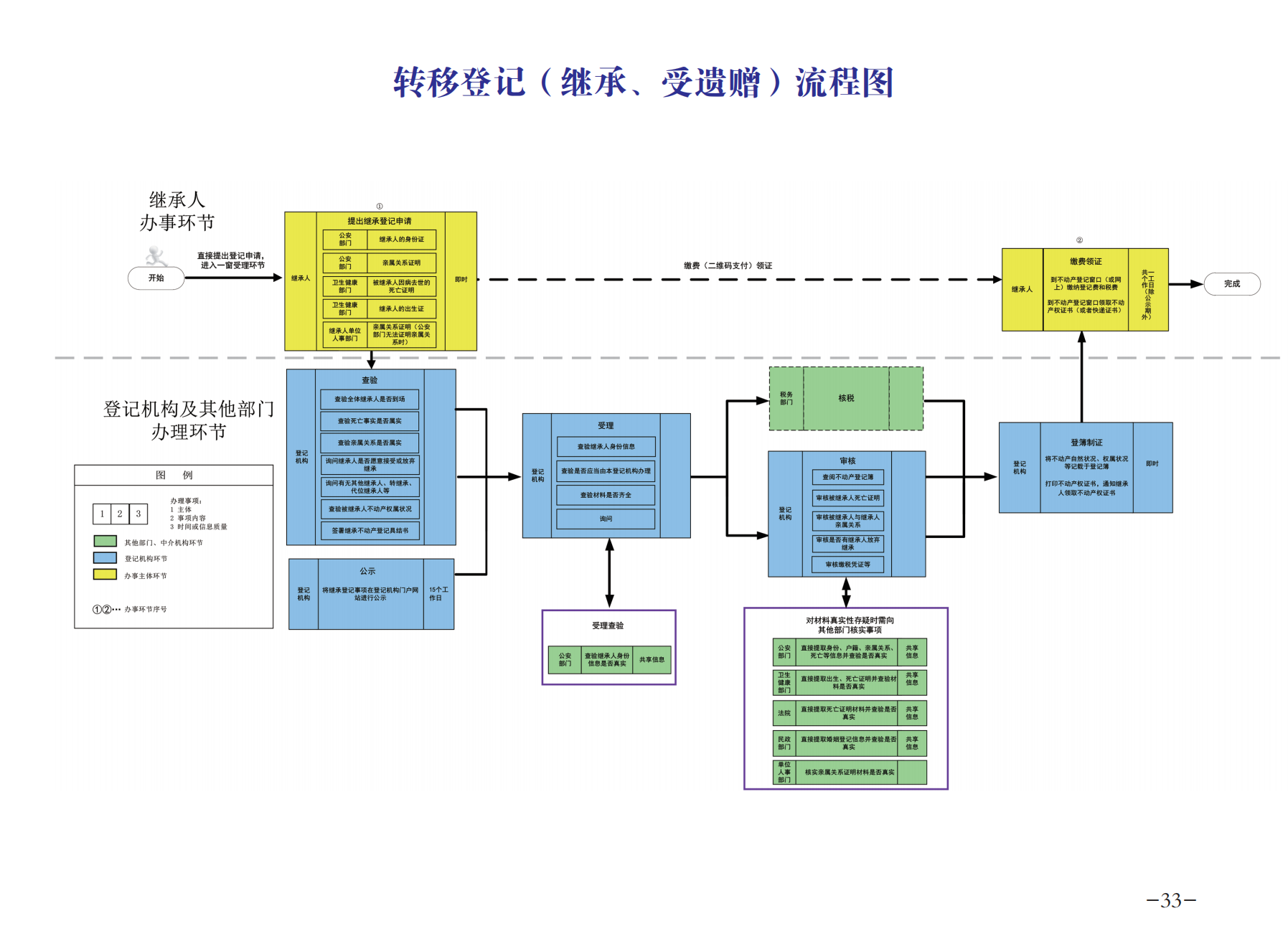 8.5 不动产 办事指南(1)_35.png