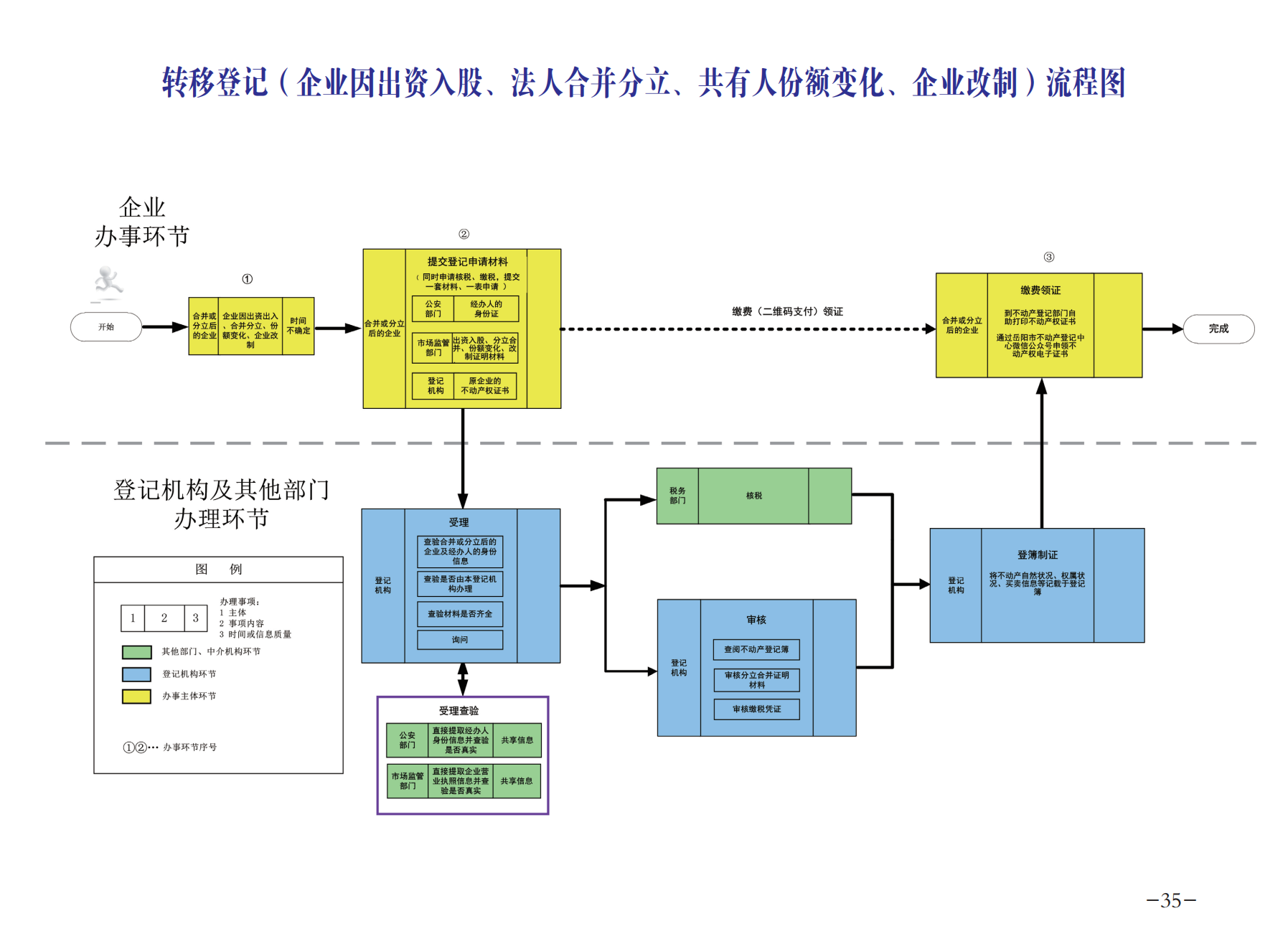 8.5 不动产 办事指南(1)_37.png