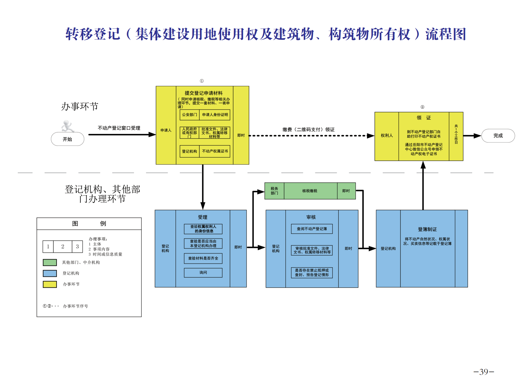 8.5 不动产 办事指南(1)_41.png