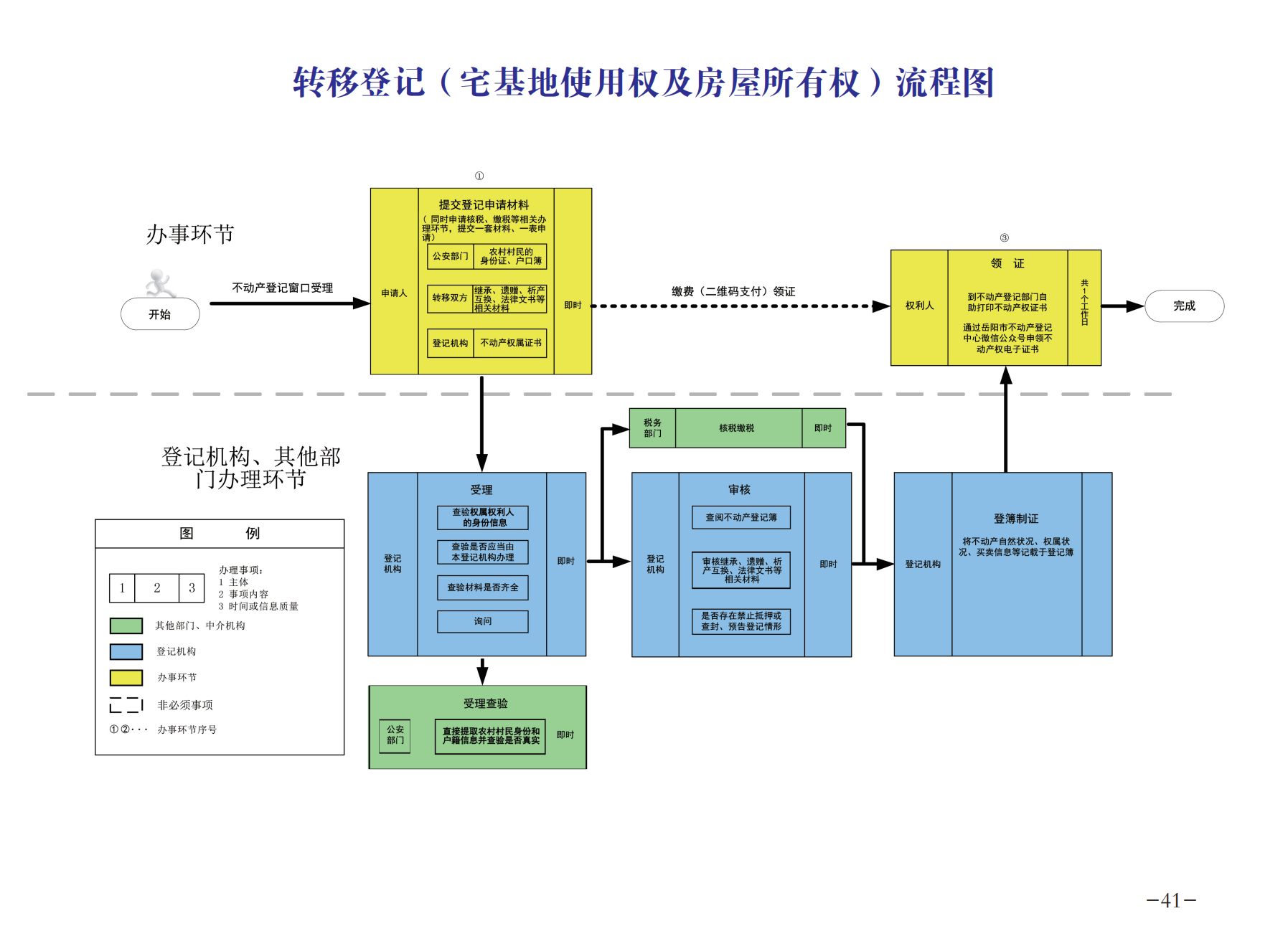 8.5 不动产 办事指南(1)_43.png