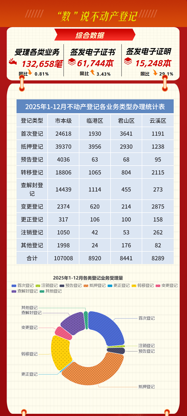 2025年终总结数据篇.7副本.png