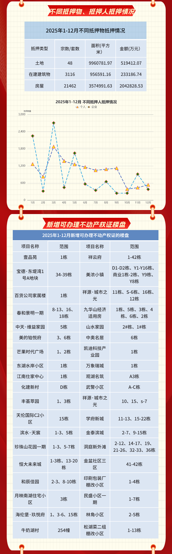 2025年终总结数据篇.12副本.png